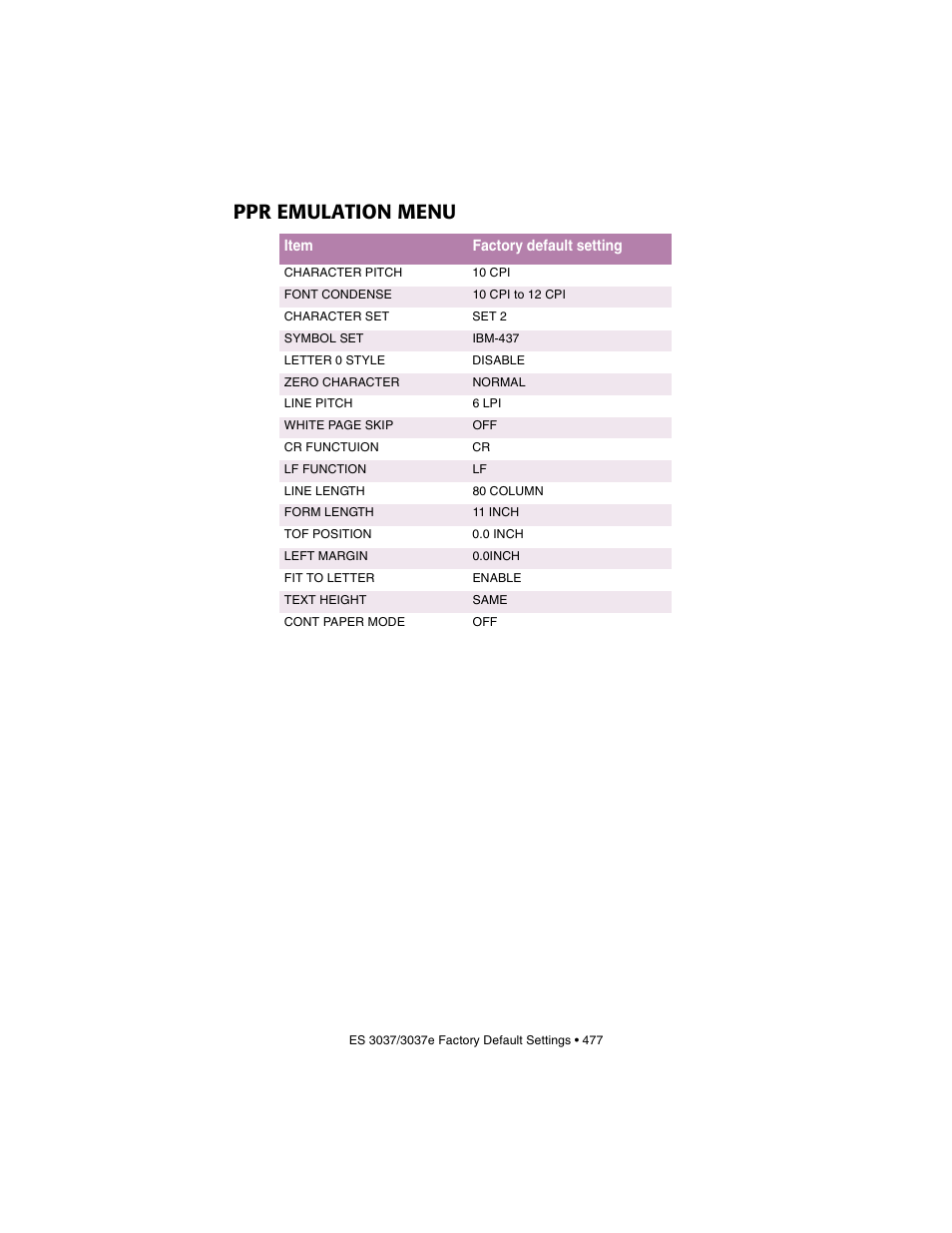 Ppr emulation menu | Oki 3037 User Manual | Page 477 / 546