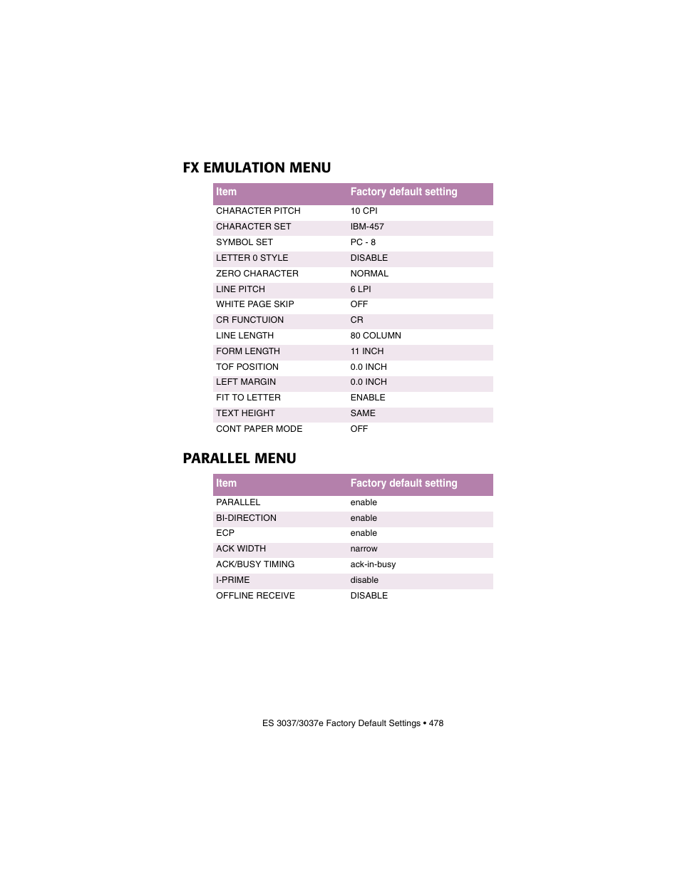 Fx emulation menu, Parallel menu, Fx emulation menu parallel menu | Oki 3037 User Manual | Page 478 / 546