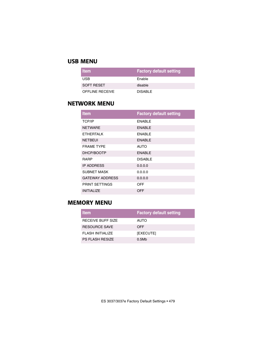 Usb menu, Network menu, Memory menu | Usb menu network menu memory menu | Oki 3037 User Manual | Page 479 / 546