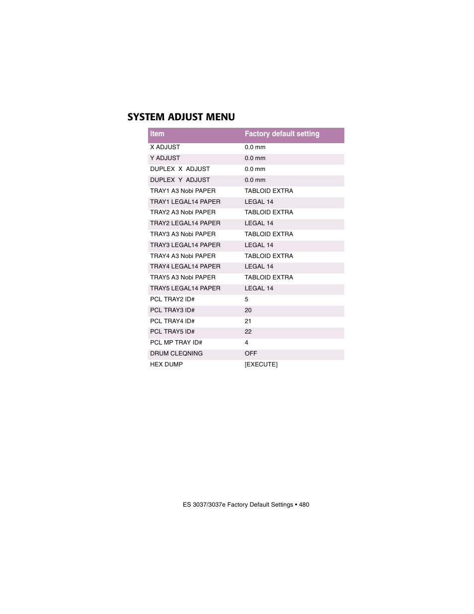 System adjust menu | Oki 3037 User Manual | Page 480 / 546