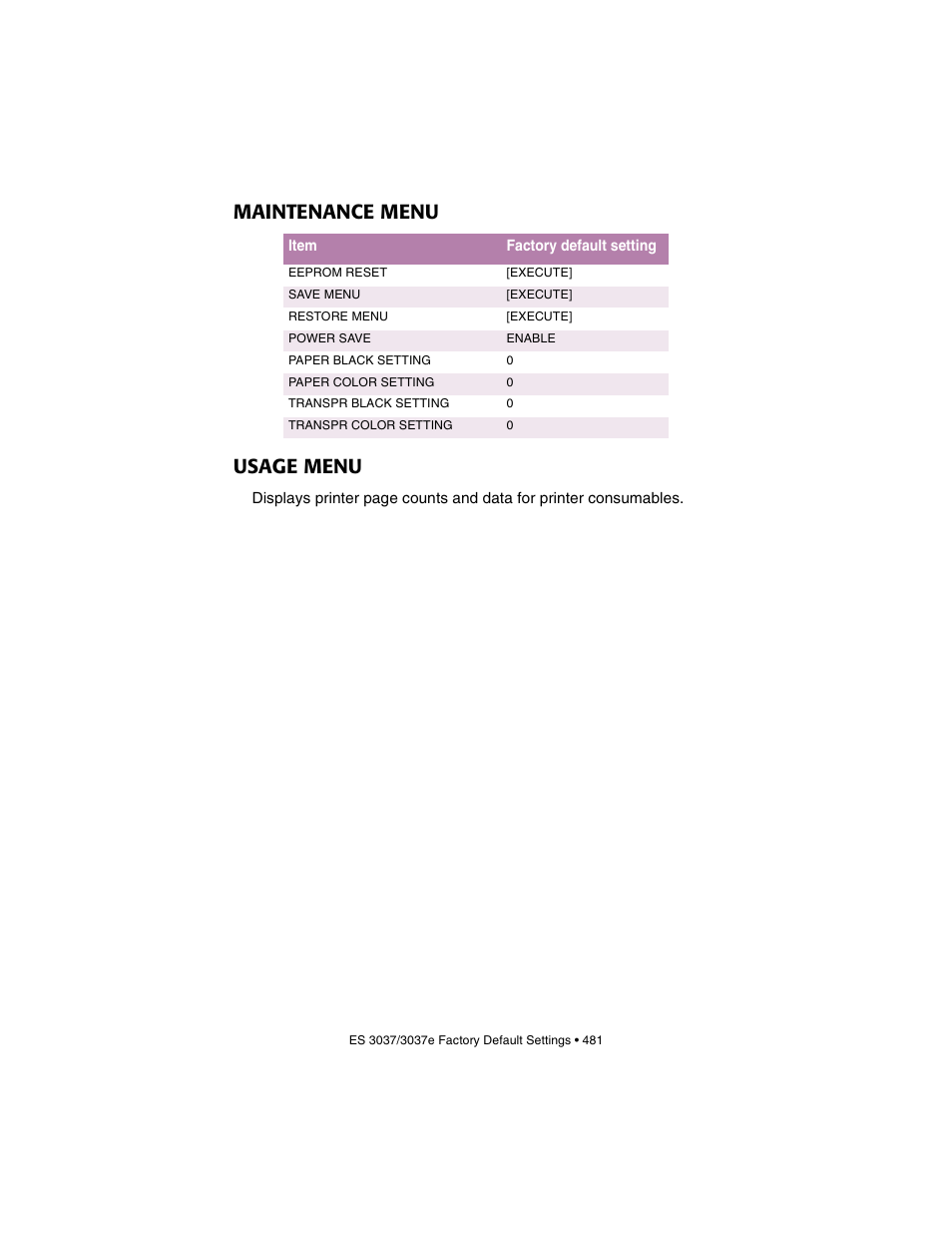 Maintenance menu, Usage menu, Maintenance menu usage menu | Oki 3037 User Manual | Page 481 / 546