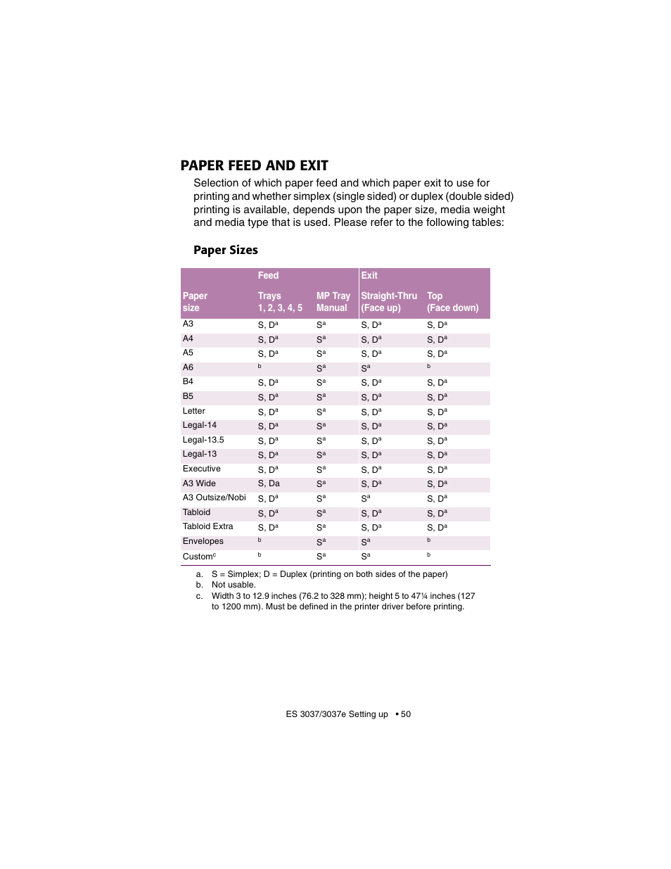 Paper feed and exit, Paper sizes | Oki 3037 User Manual | Page 50 / 546