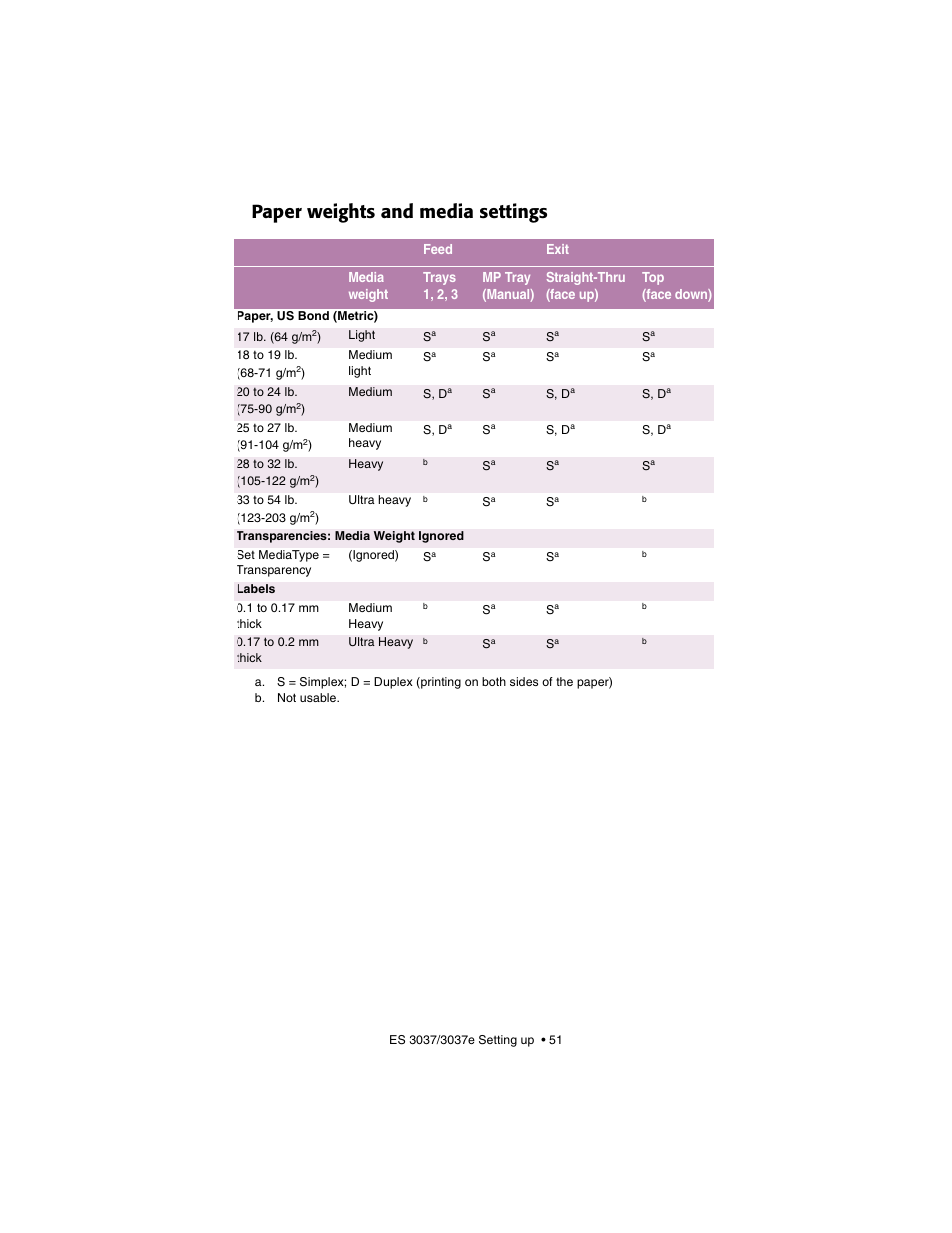 Paper weights and media settings | Oki 3037 User Manual | Page 51 / 546