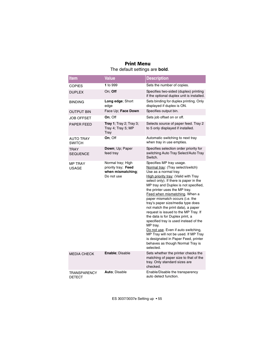 Print menu | Oki 3037 User Manual | Page 55 / 546