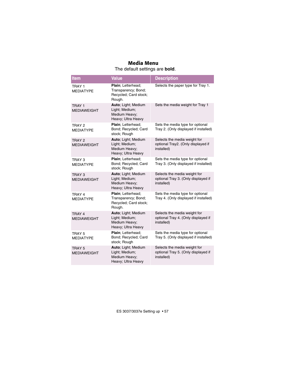 Media menu | Oki 3037 User Manual | Page 57 / 546