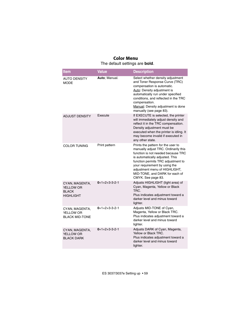 Color menu | Oki 3037 User Manual | Page 59 / 546