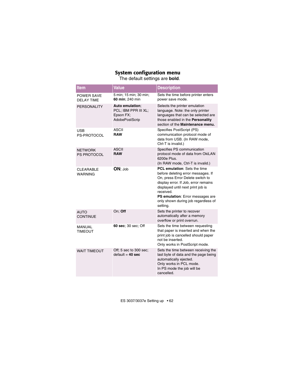 System configuration menu | Oki 3037 User Manual | Page 62 / 546