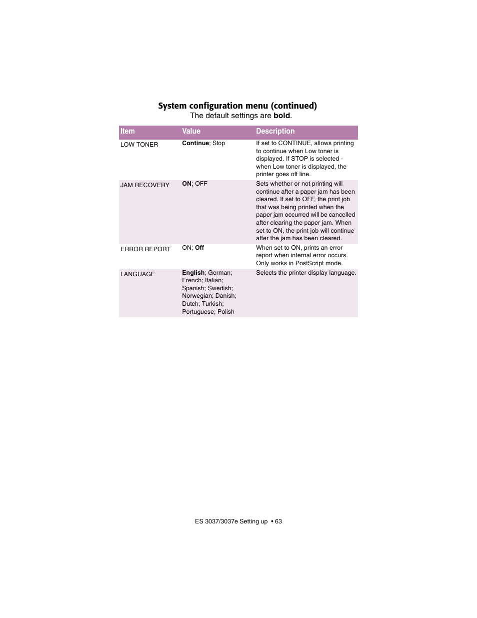 System configuration menu (continued) | Oki 3037 User Manual | Page 63 / 546