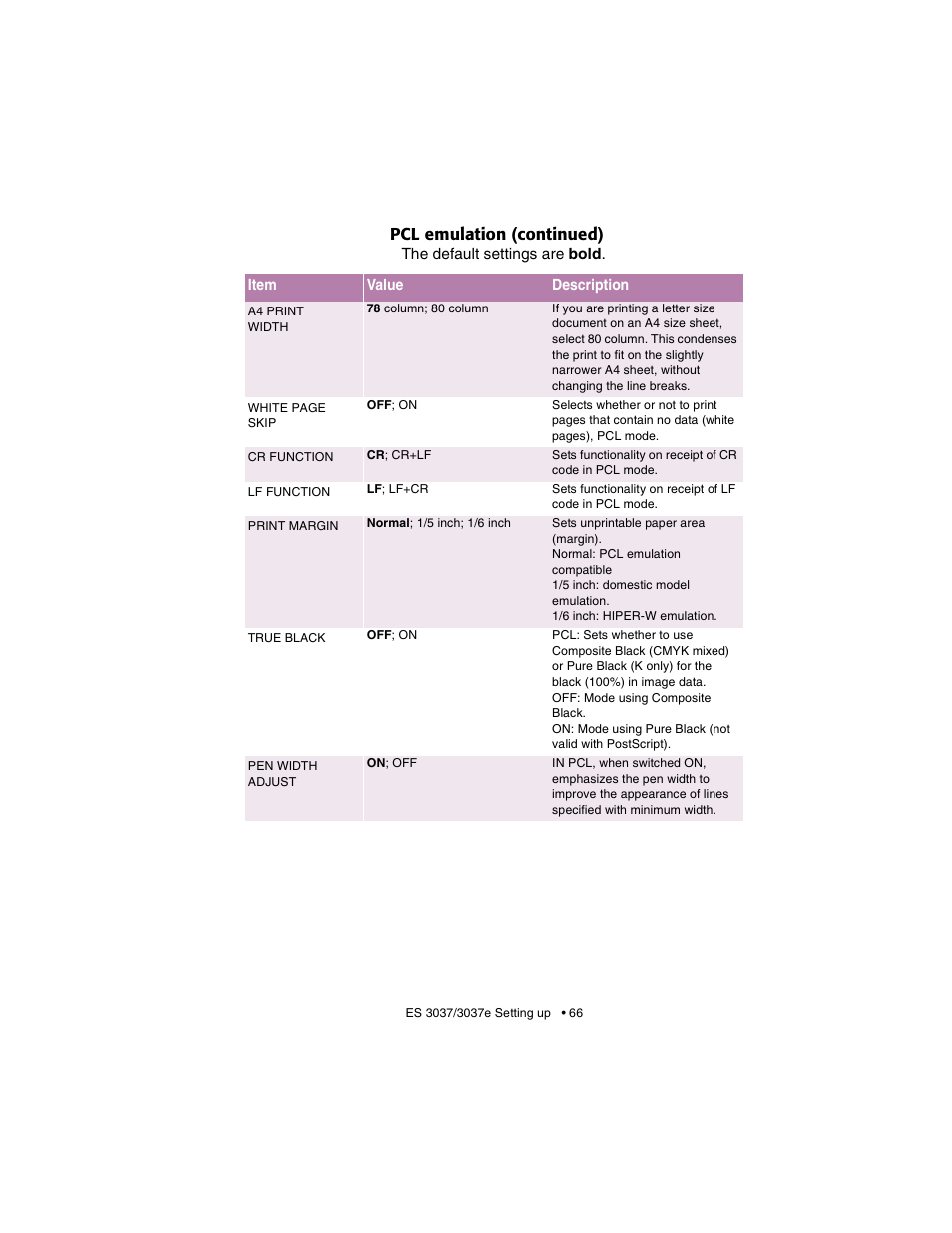 Pcl emulation (continued) | Oki 3037 User Manual | Page 66 / 546