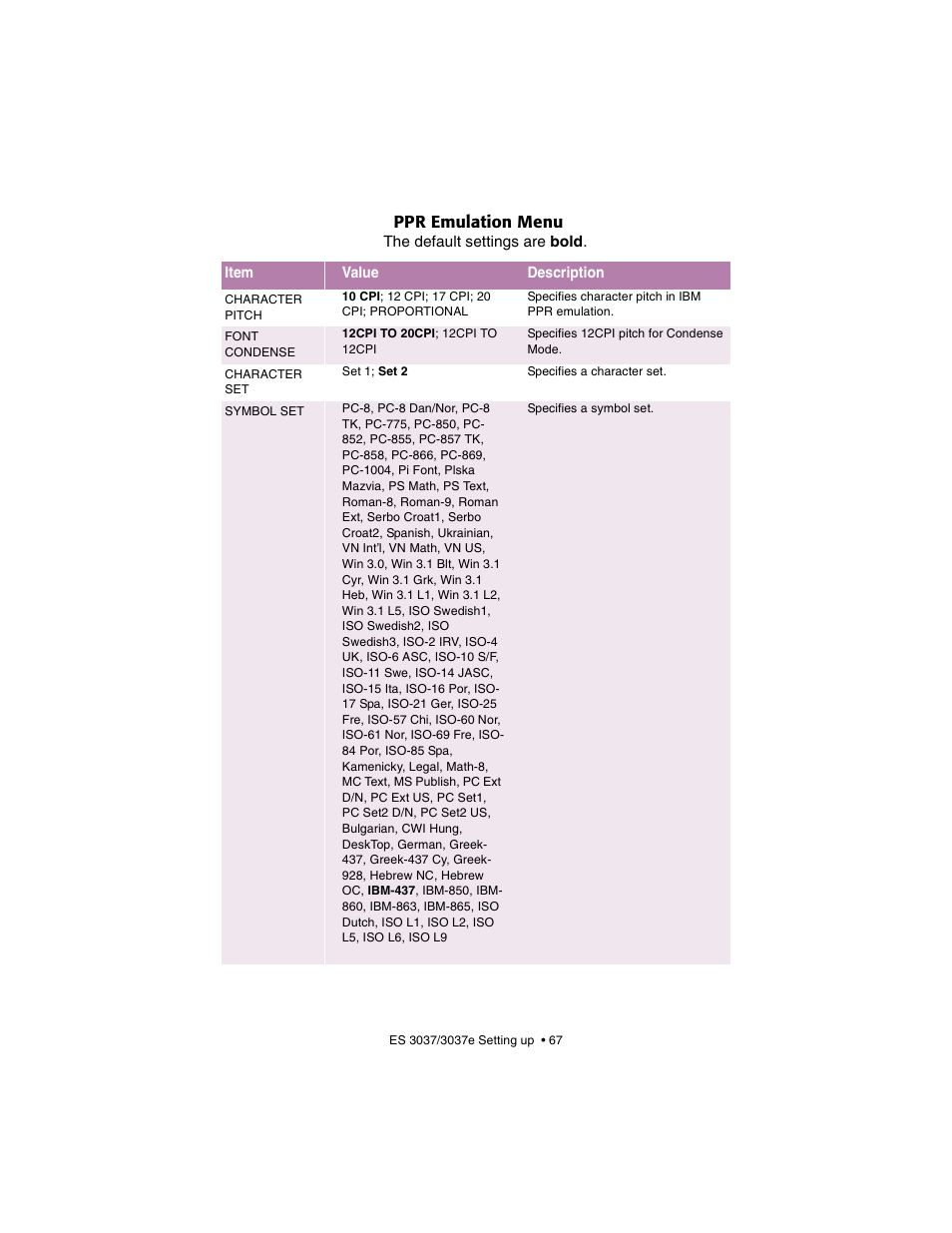 Ppr emulation menu | Oki 3037 User Manual | Page 67 / 546