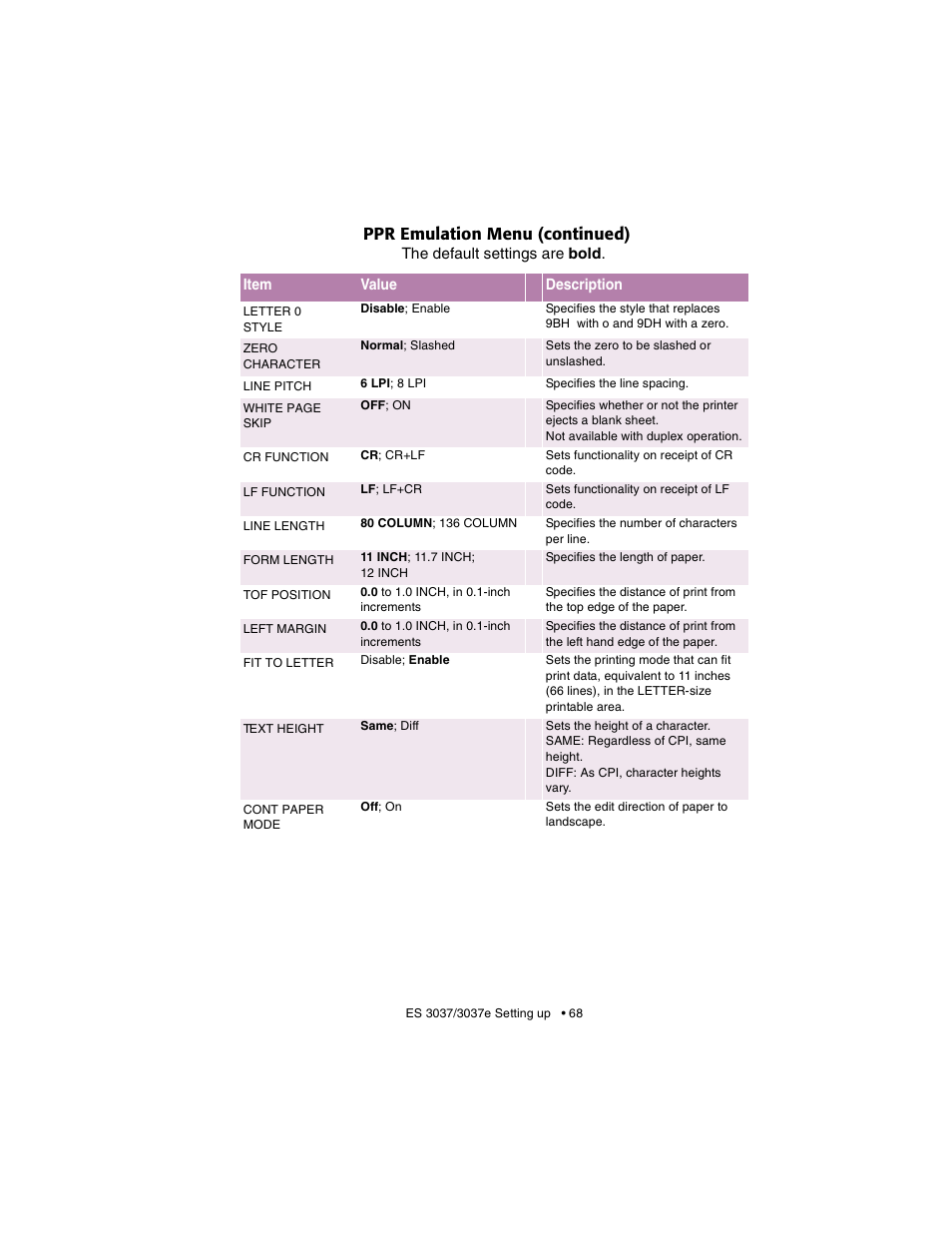 Ppr emulation menu (continued) | Oki 3037 User Manual | Page 68 / 546