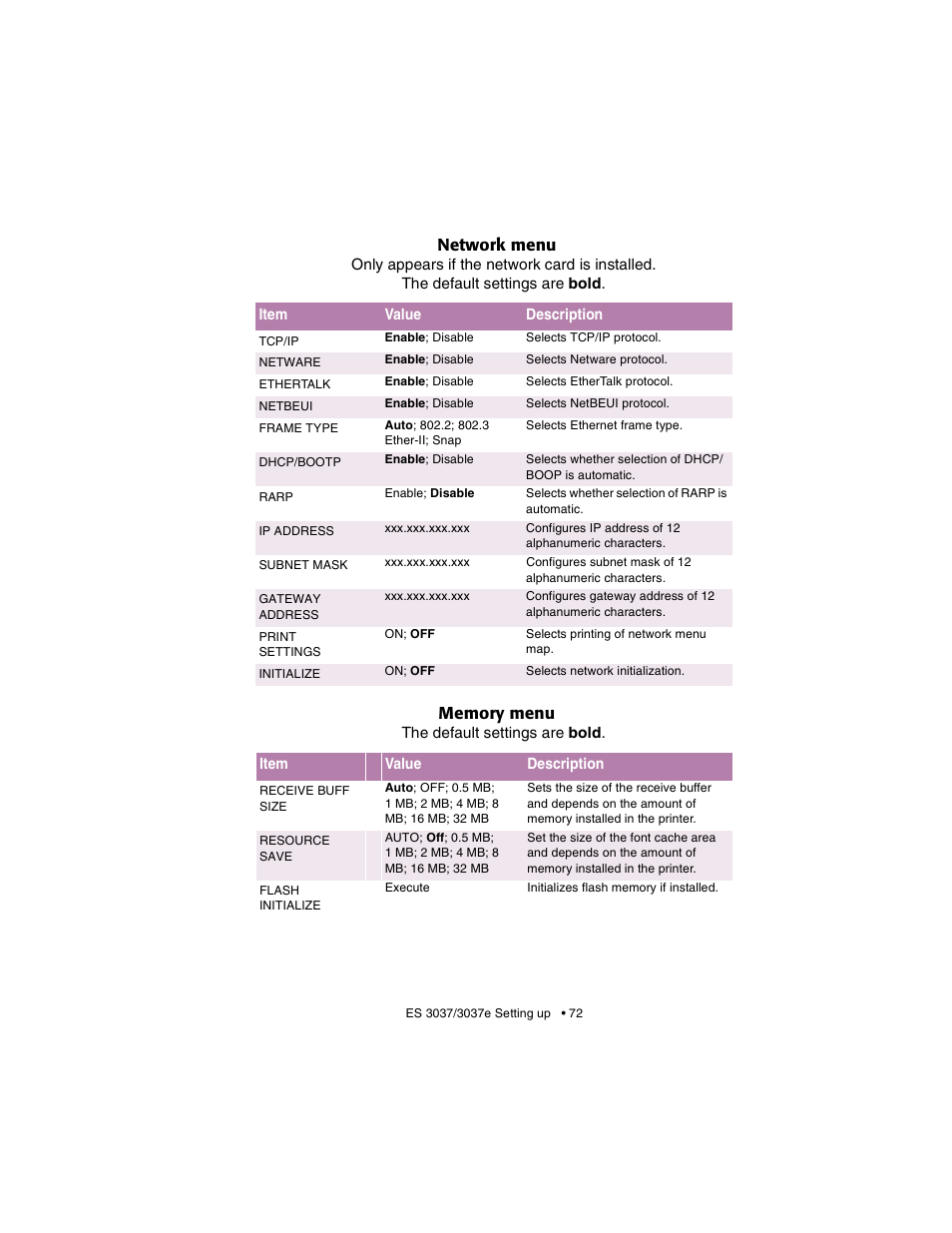 Network menu | Oki 3037 User Manual | Page 72 / 546