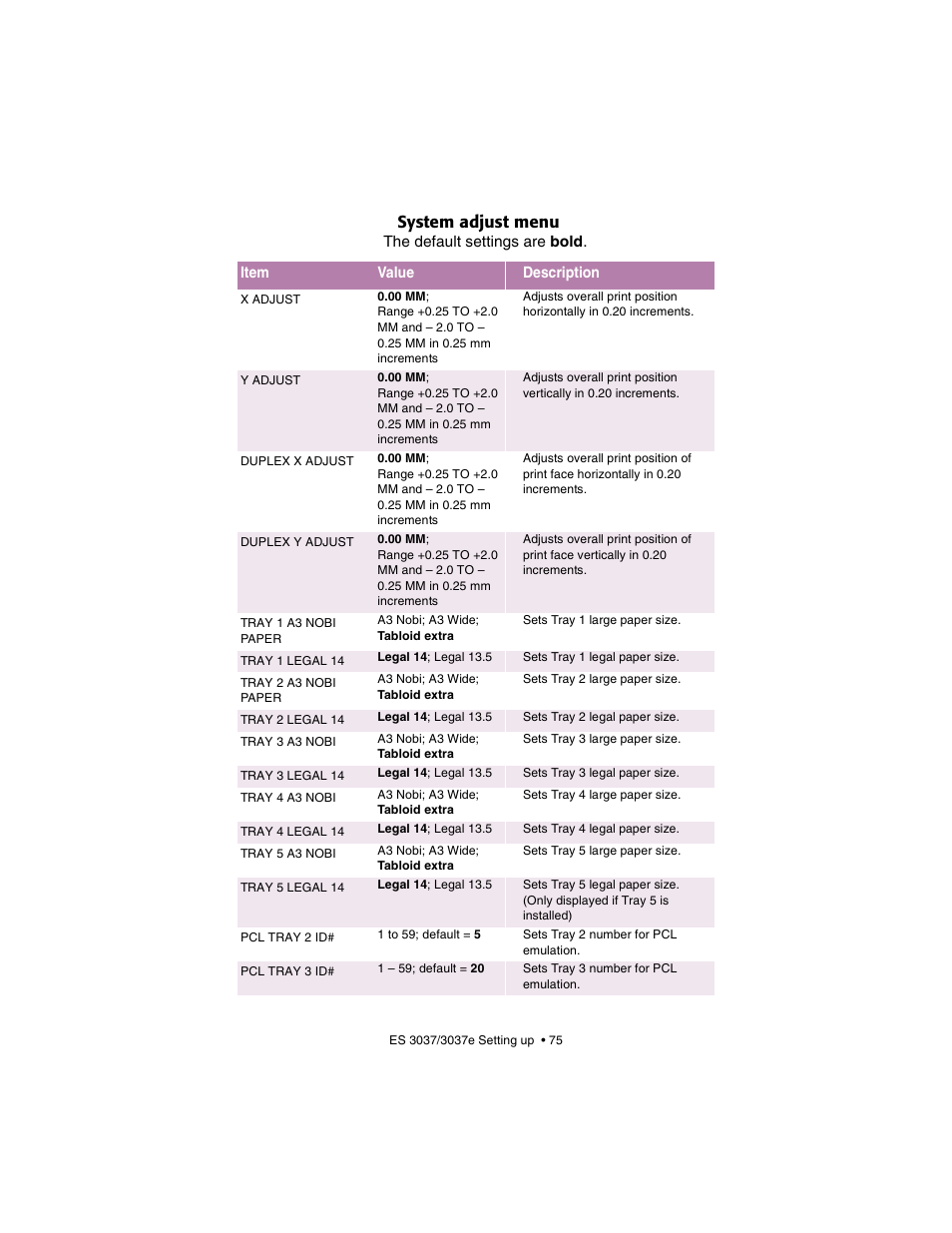 System adjust menu | Oki 3037 User Manual | Page 75 / 546
