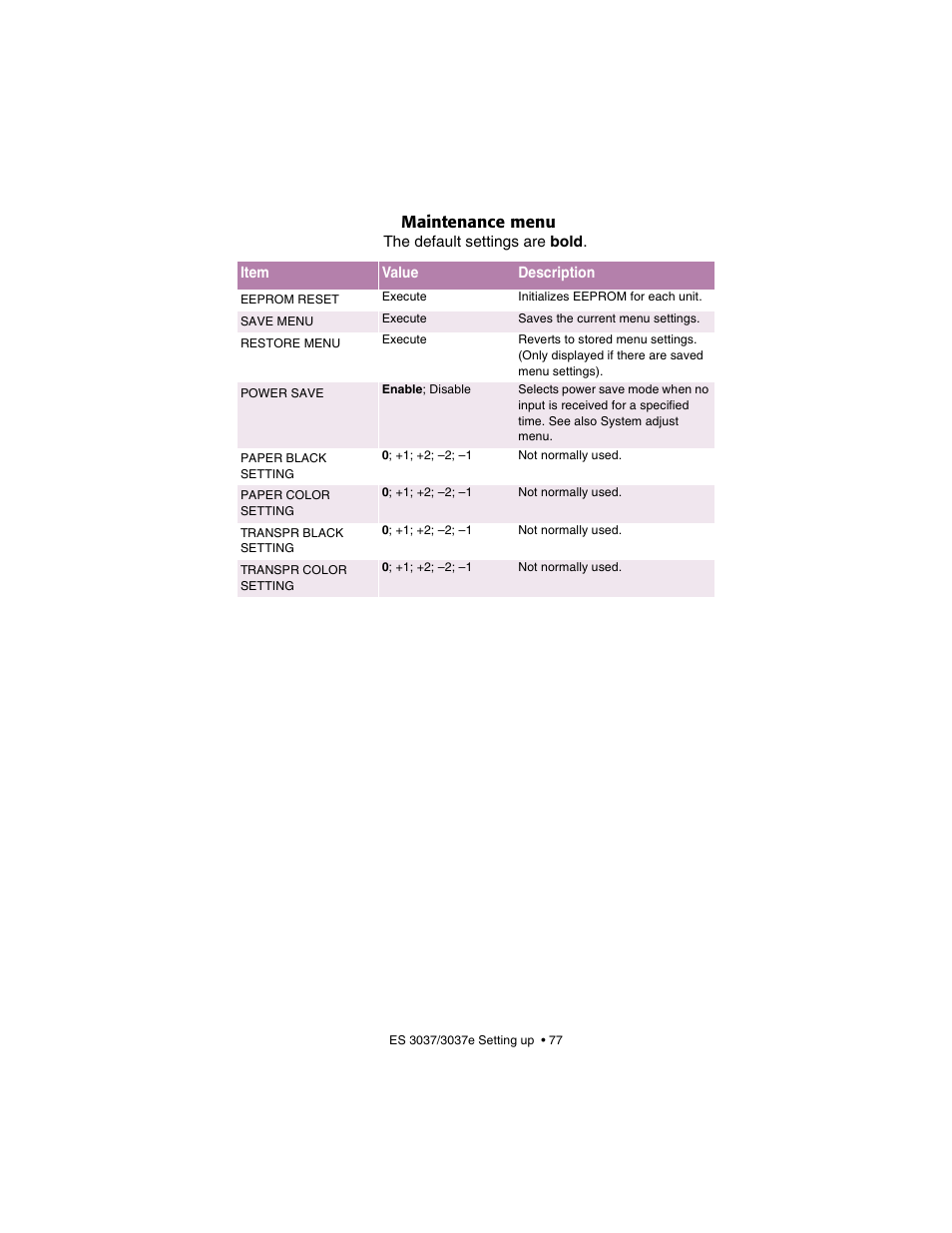 Maintenance menu | Oki 3037 User Manual | Page 77 / 546