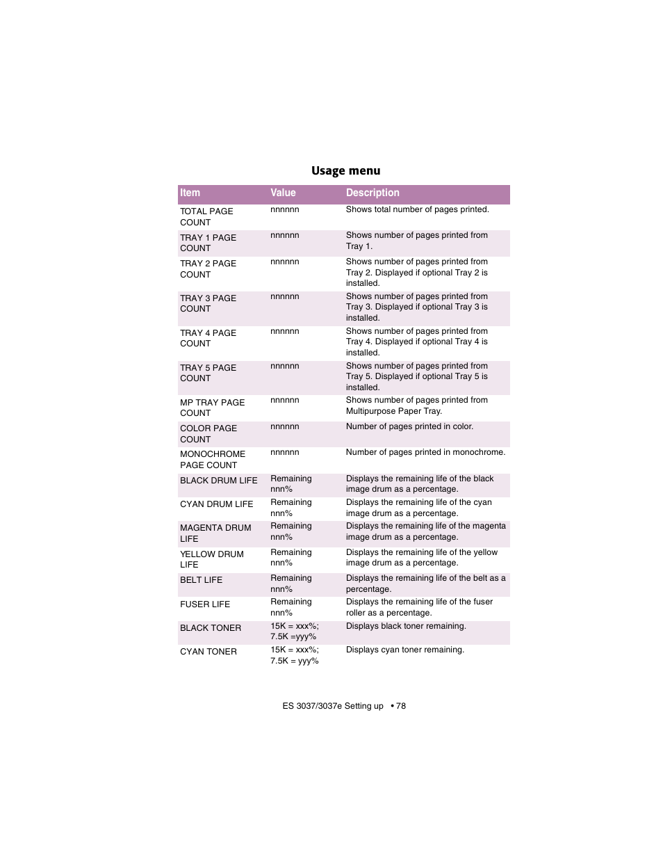 Usage menu | Oki 3037 User Manual | Page 78 / 546