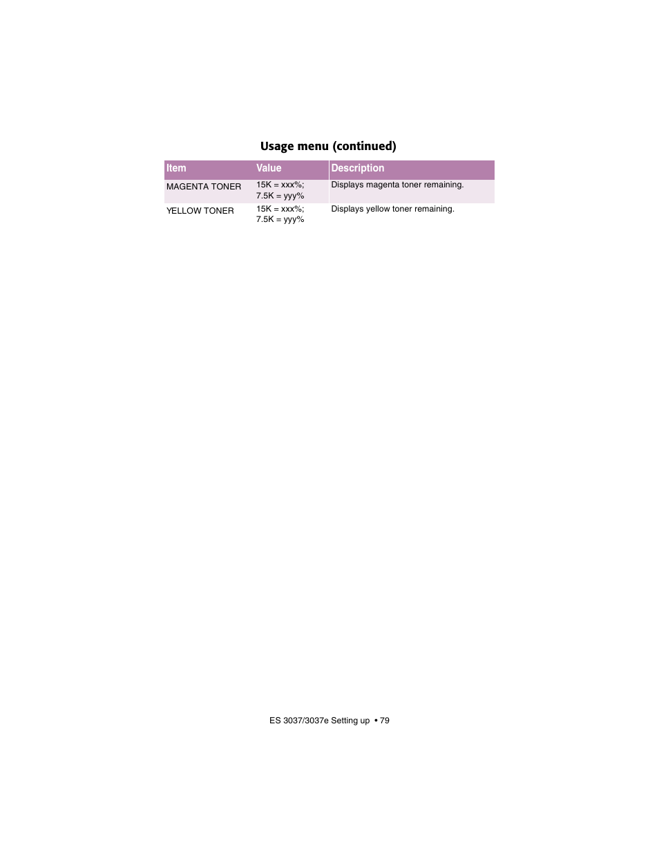 Usage menu (continued) | Oki 3037 User Manual | Page 79 / 546