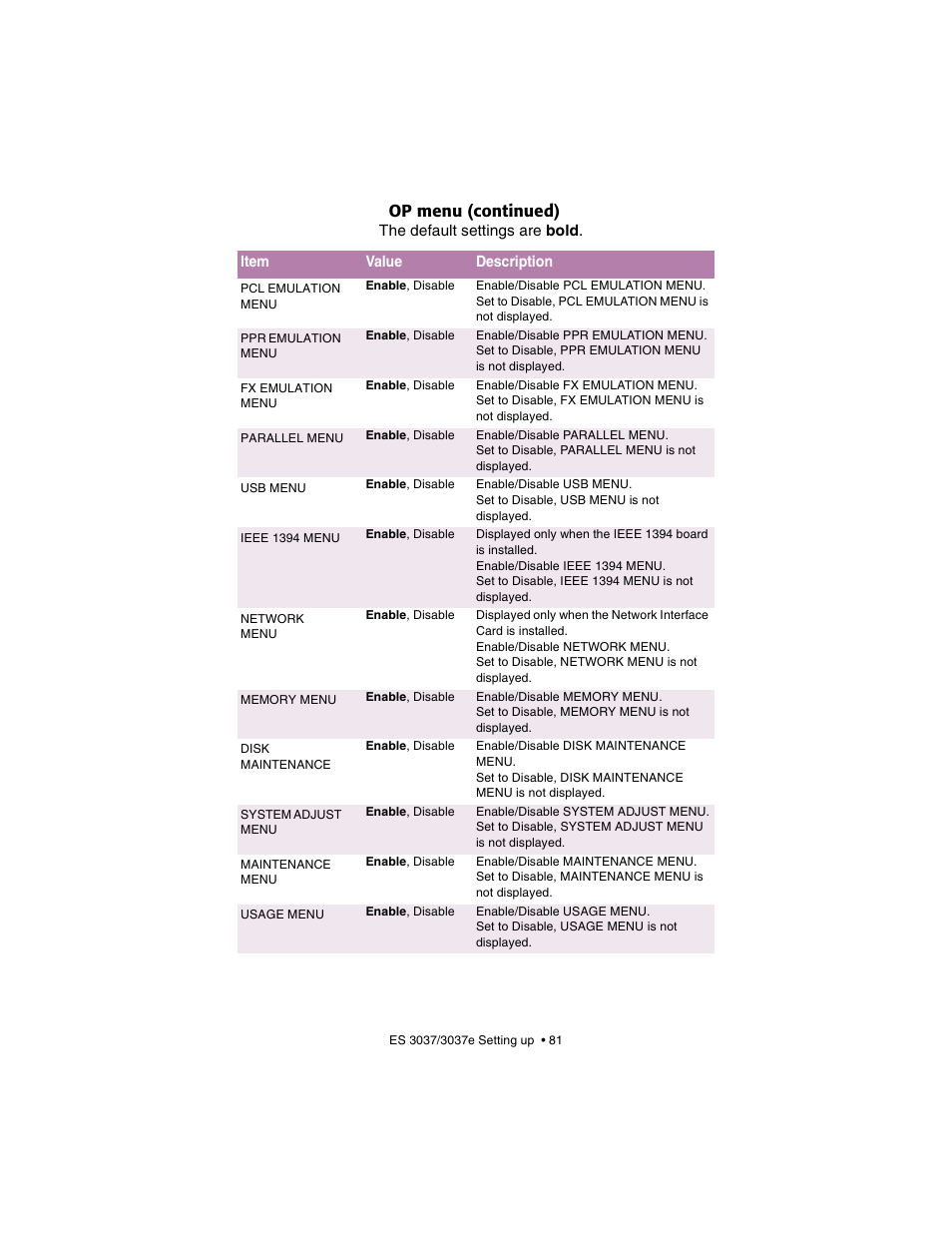 Op menu (continued) | Oki 3037 User Manual | Page 81 / 546