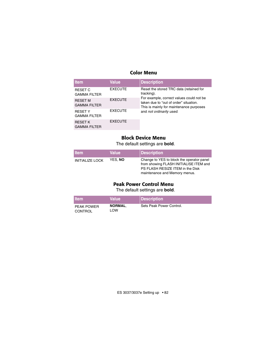 Oki 3037 User Manual | Page 82 / 546
