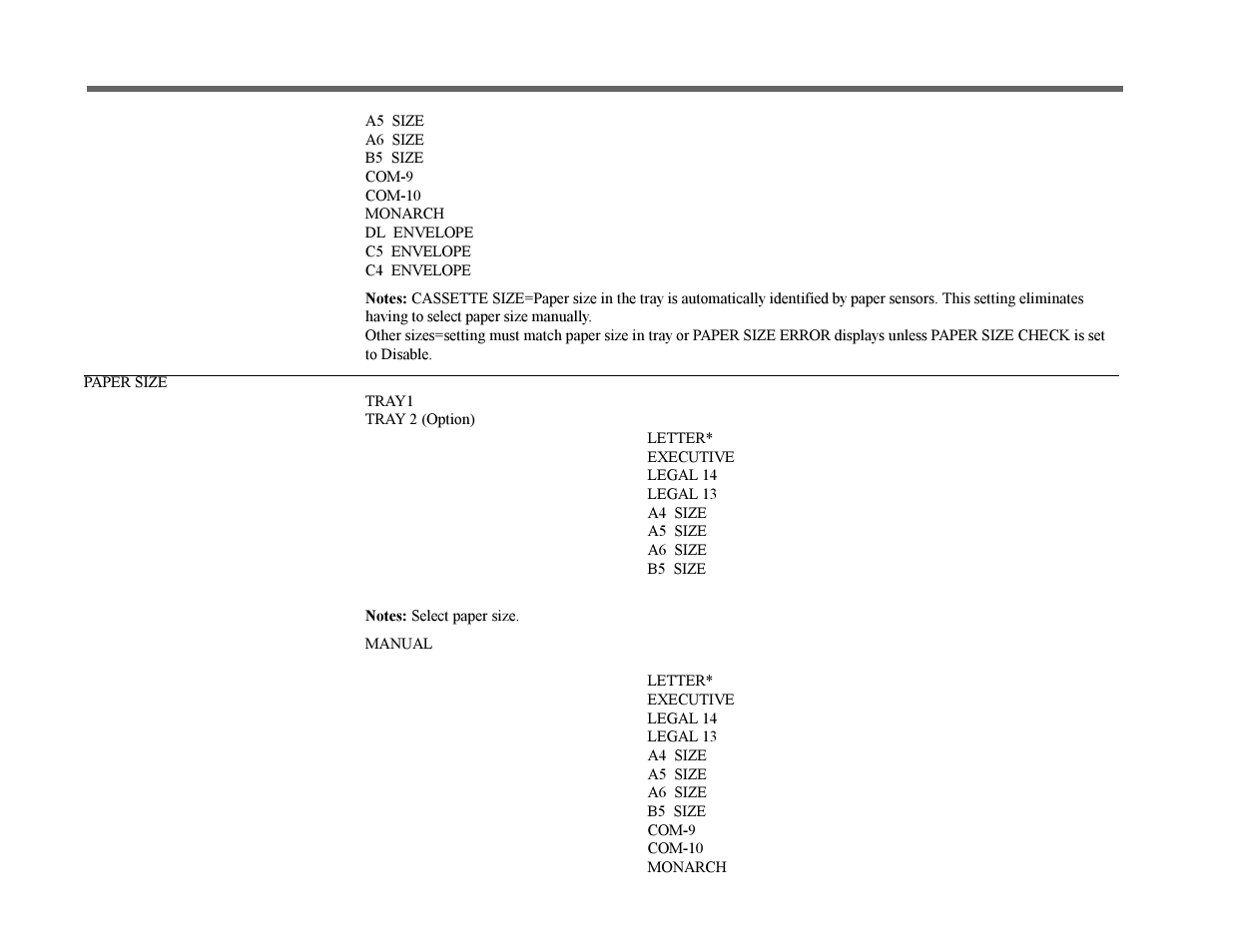 Operating your printer 2, Level 1 menu | Oki 12i User Manual | Page 30 / 66