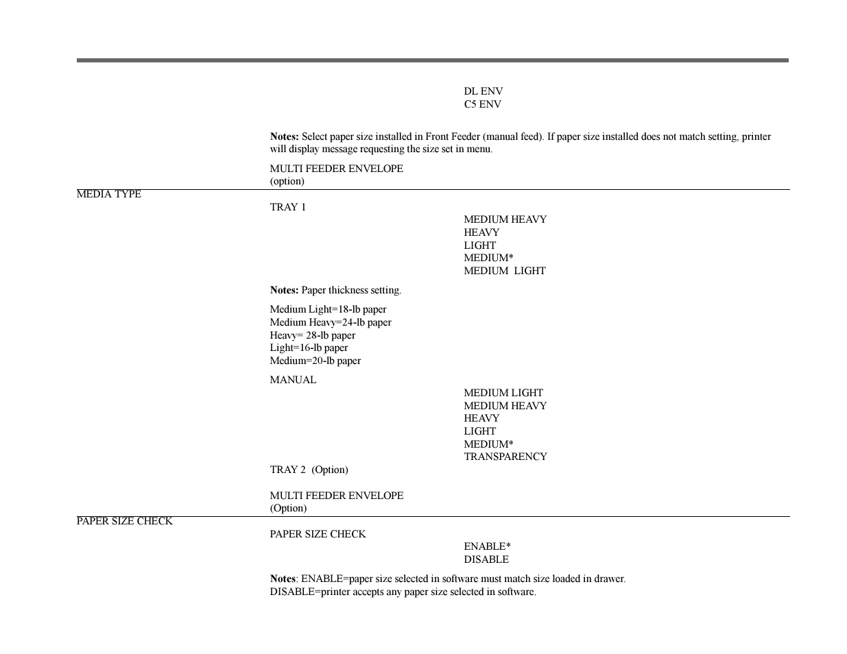 2 operating your printer, Level 1 menu | Oki 12i User Manual | Page 31 / 66