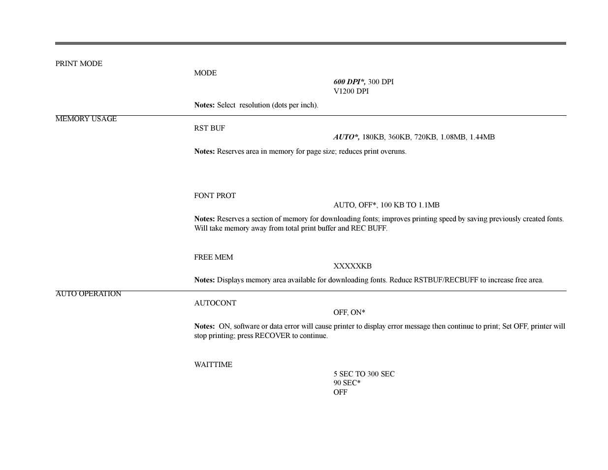 2 operating your printer, Level 2 menu | Oki 12i User Manual | Page 37 / 66