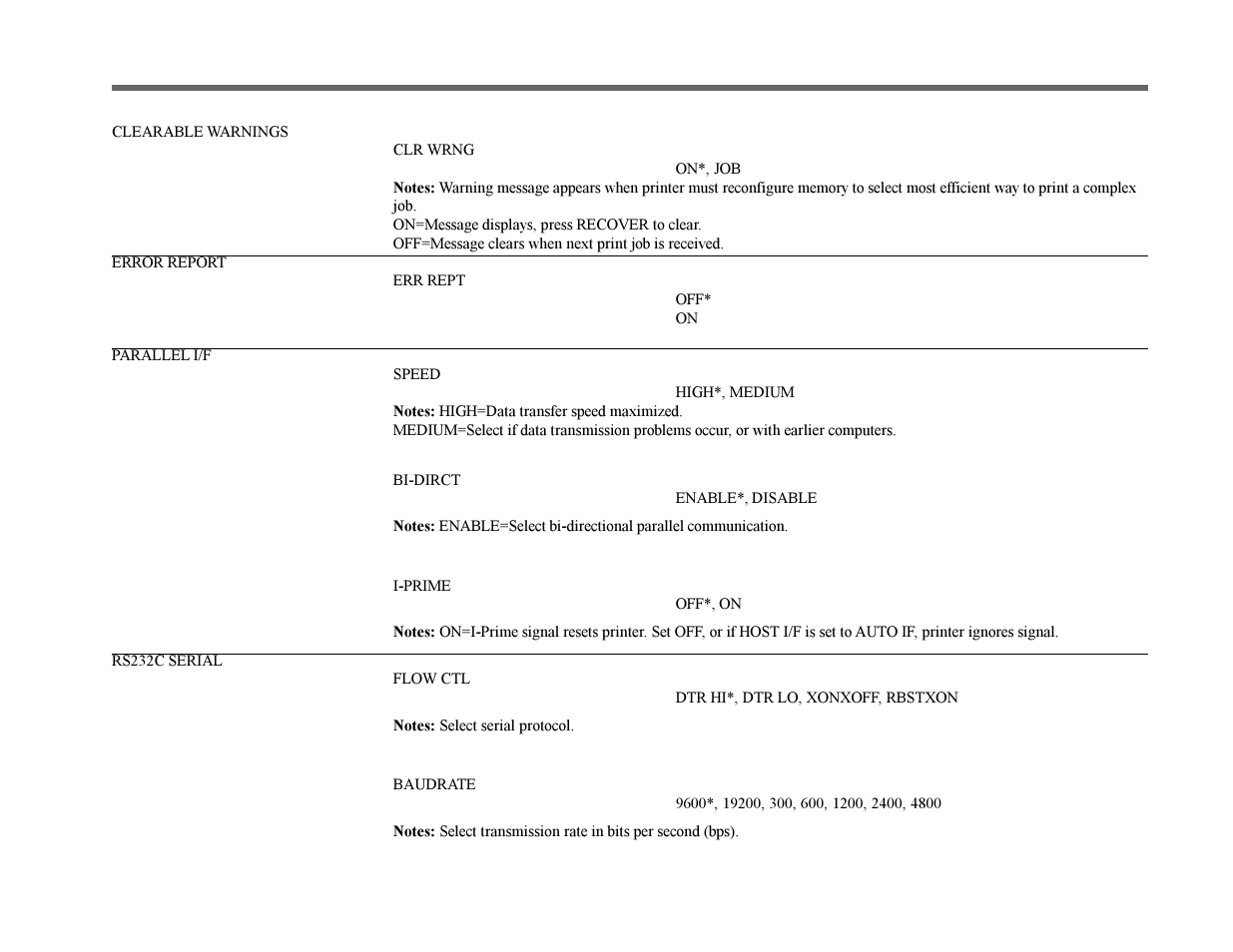 2 operating your printer, Level 2 menu | Oki 12i User Manual | Page 39 / 66