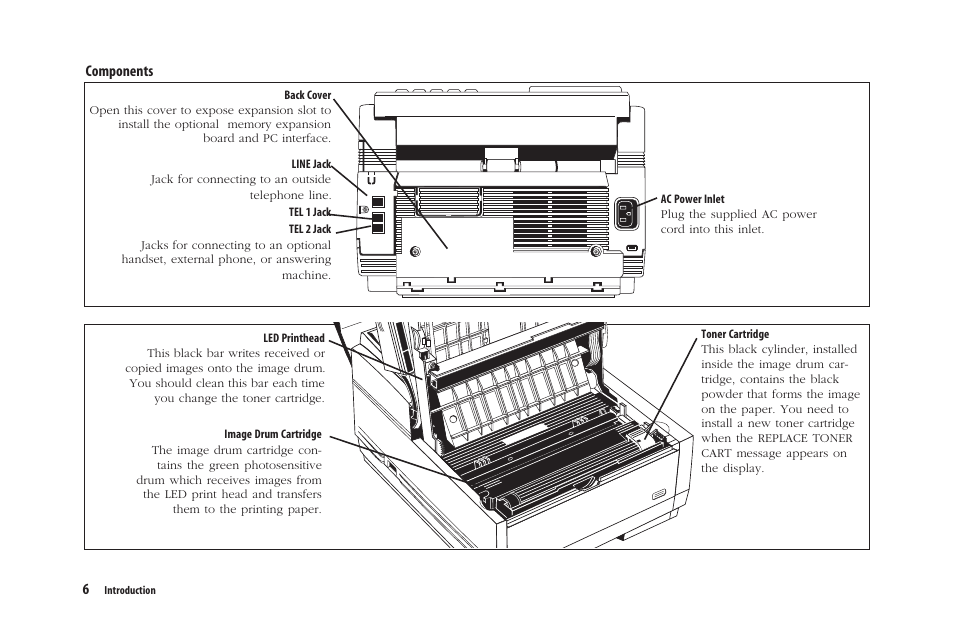 Components | Oki 5300 Plus User Manual | Page 19 / 109
