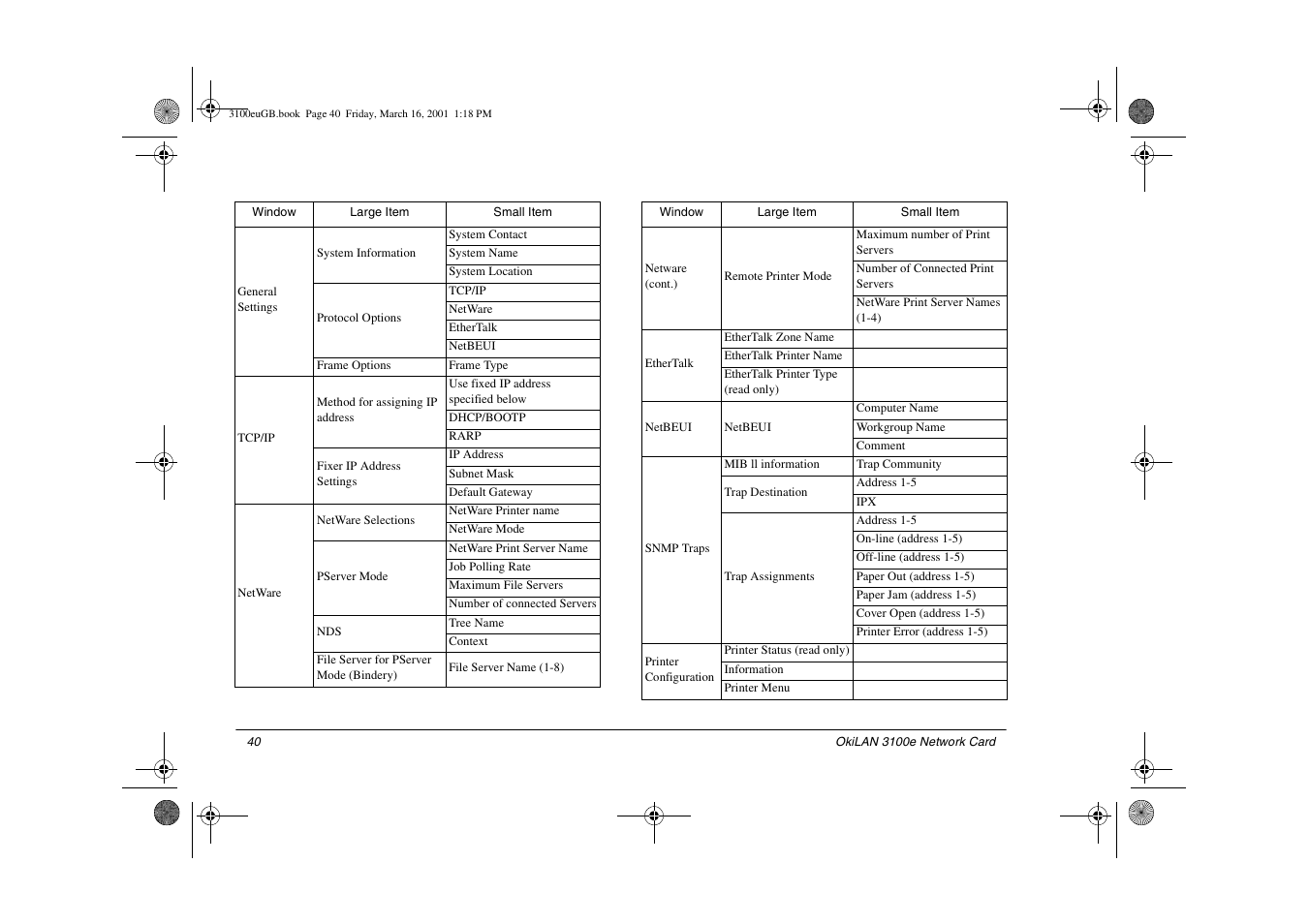 Oki 3100e User Manual | Page 46 / 104