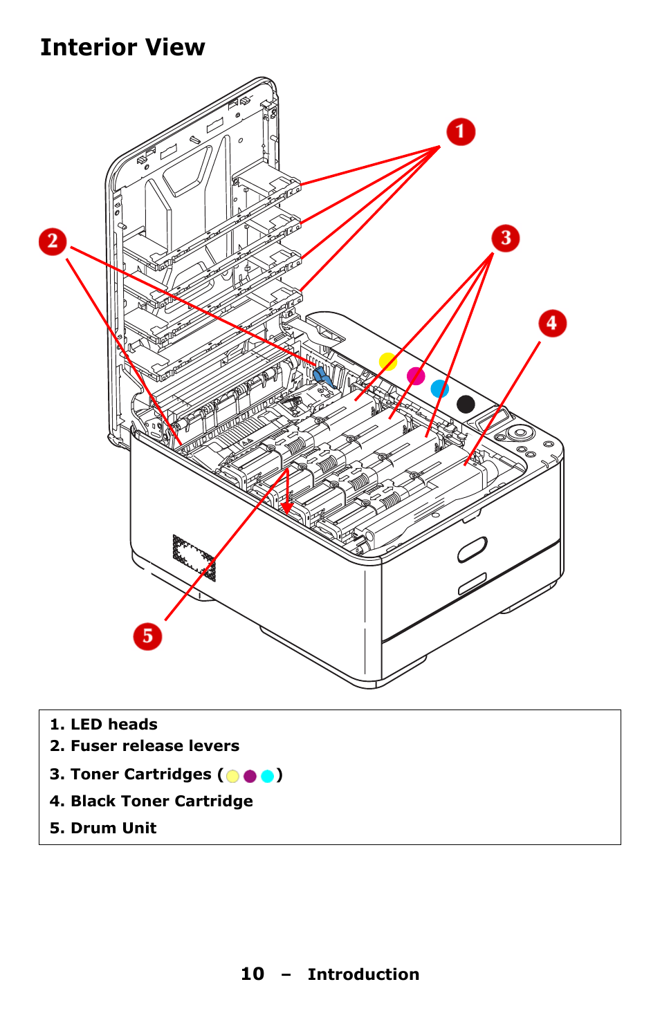 Interior view | Oki C330 User Manual | Page 10 / 135