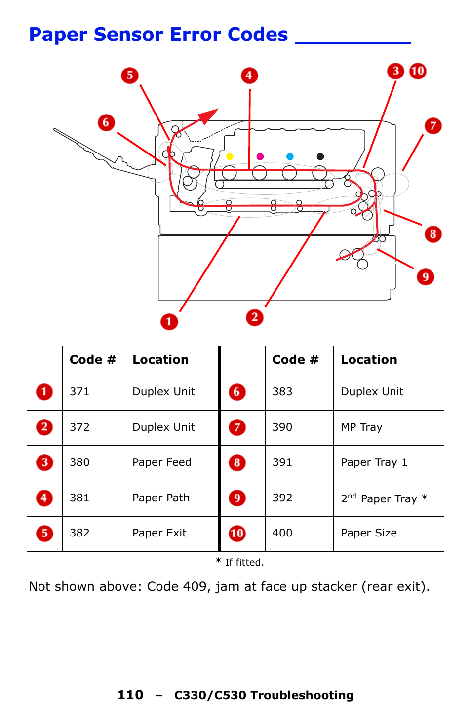 Paper sensor error codes | Oki C330 User Manual | Page 110 / 135