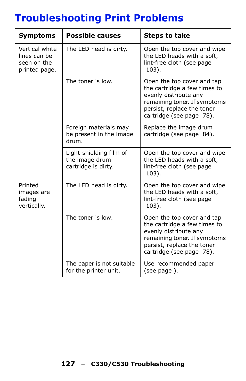 Troubleshooting print problems | Oki C330 User Manual | Page 127 / 135
