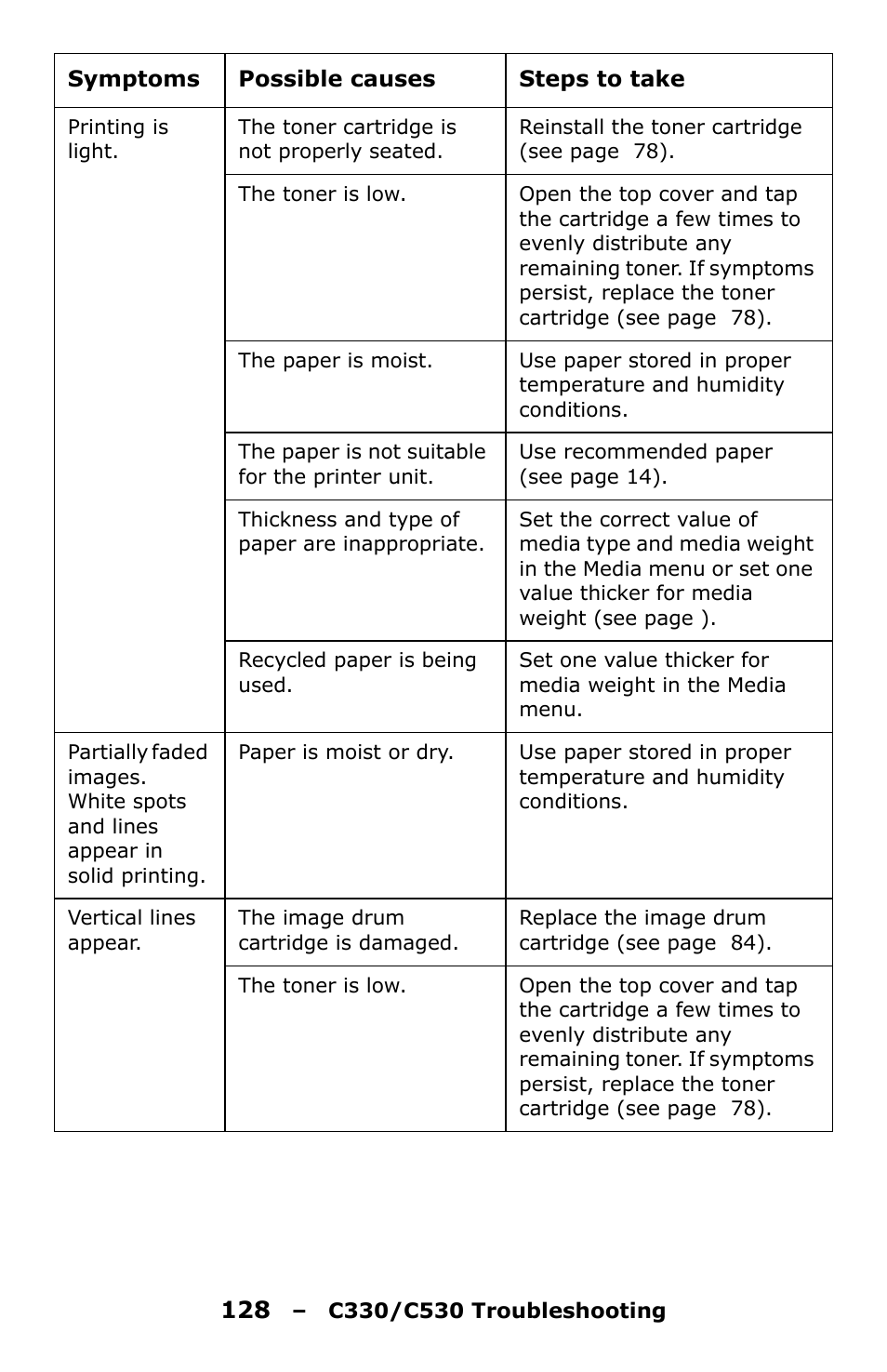 Oki C330 User Manual | Page 128 / 135