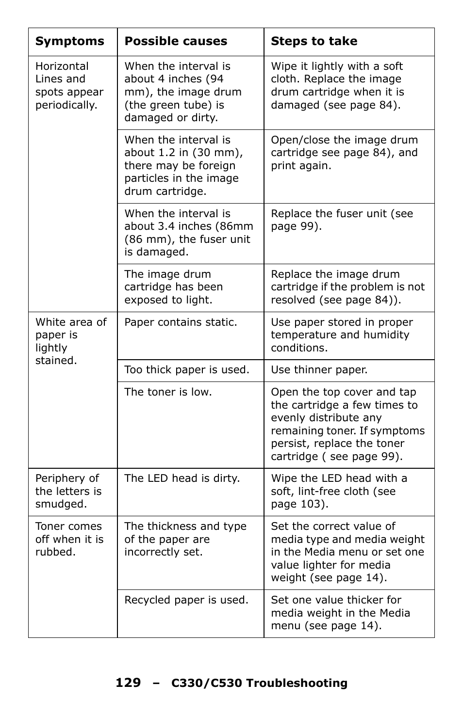 Oki C330 User Manual | Page 129 / 135