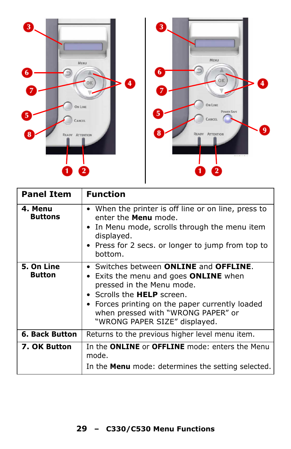 Oki C330 User Manual | Page 29 / 135