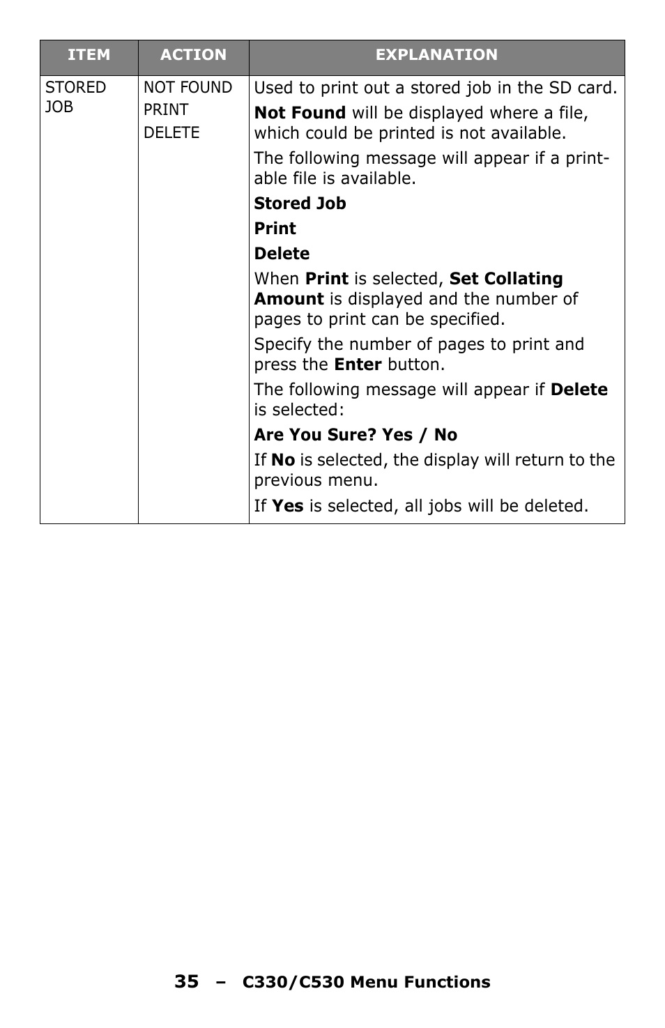 Oki C330 User Manual | Page 35 / 135