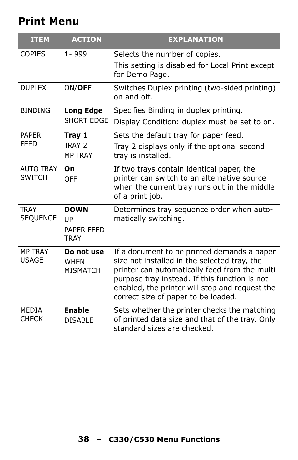 Print menu | Oki C330 User Manual | Page 38 / 135