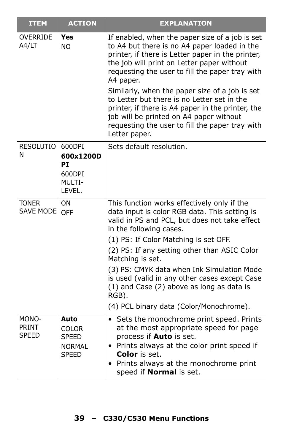 Oki C330 User Manual | Page 39 / 135