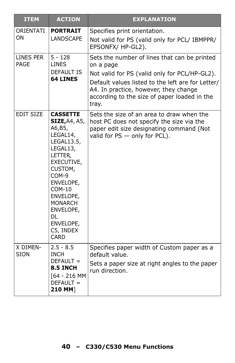 Oki C330 User Manual | Page 40 / 135