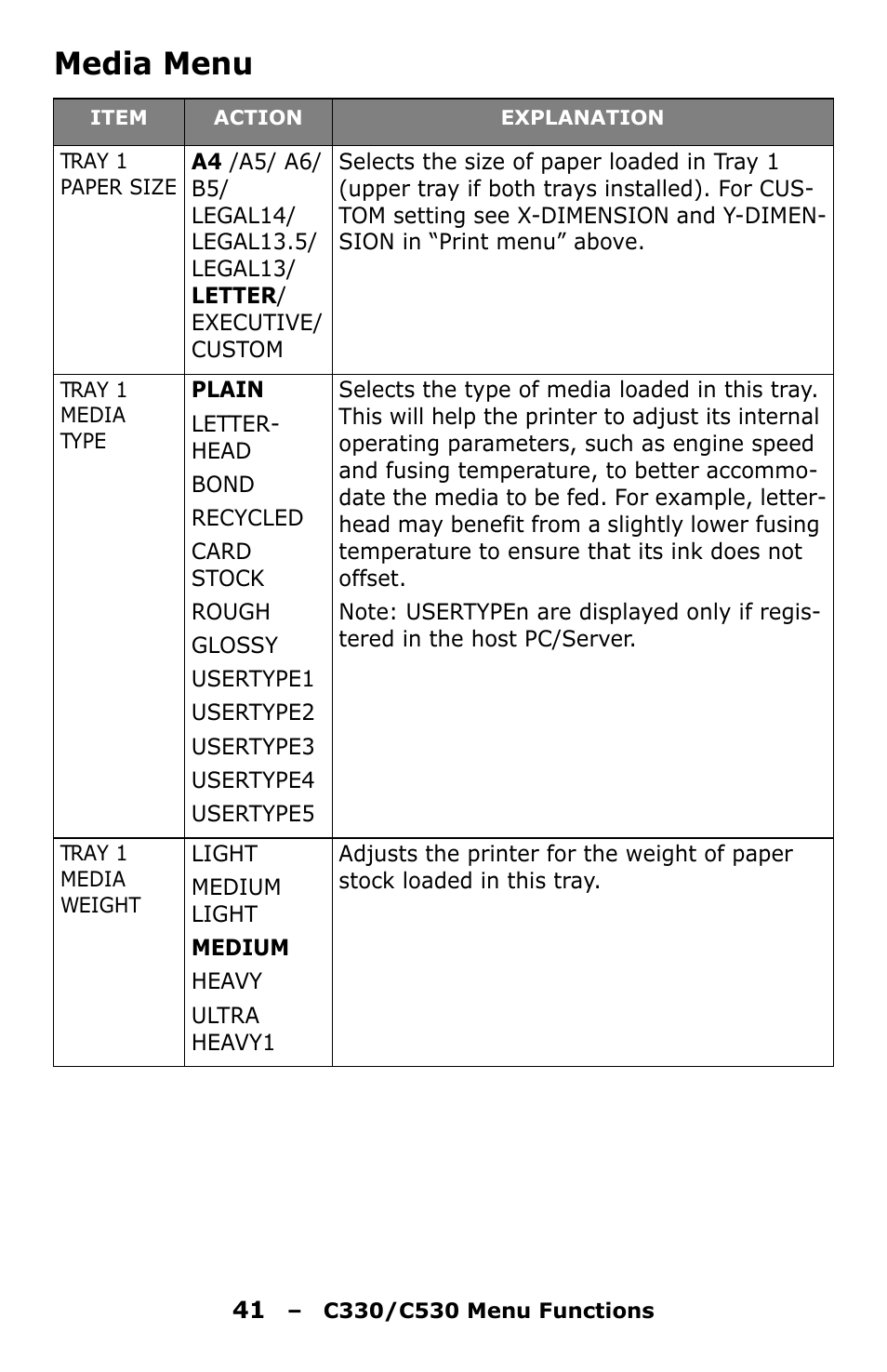 Media menu | Oki C330 User Manual | Page 41 / 135