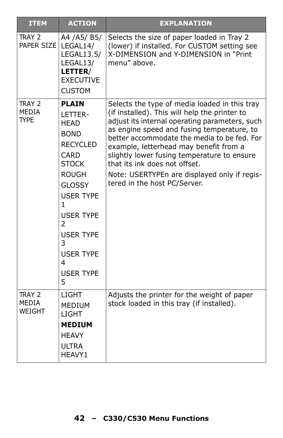 Oki C330 User Manual | Page 42 / 135