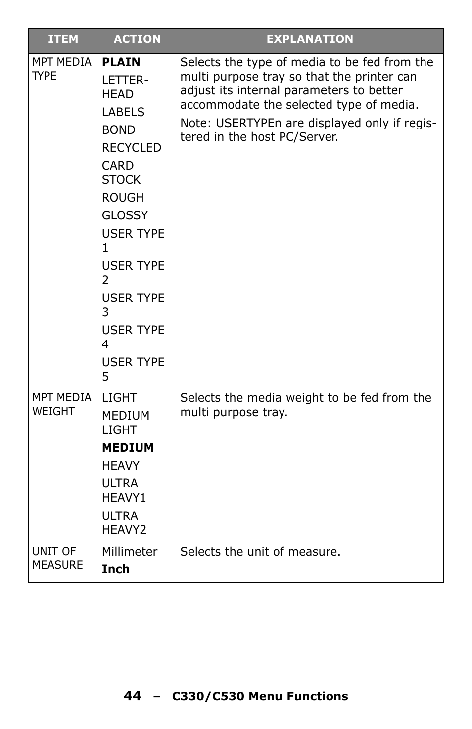 Oki C330 User Manual | Page 44 / 135