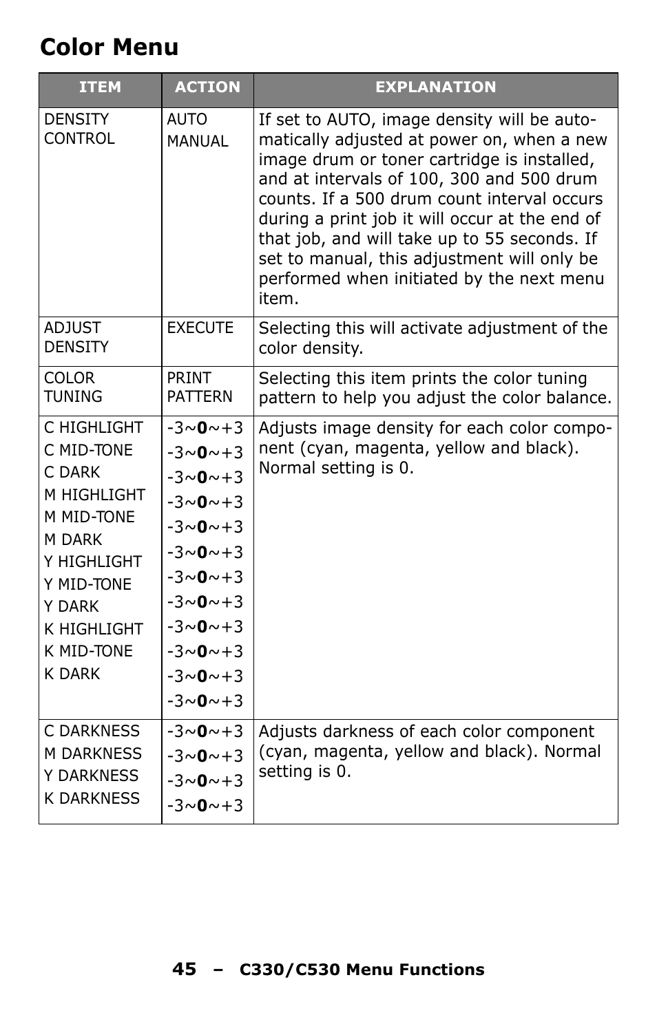 Color menu | Oki C330 User Manual | Page 45 / 135