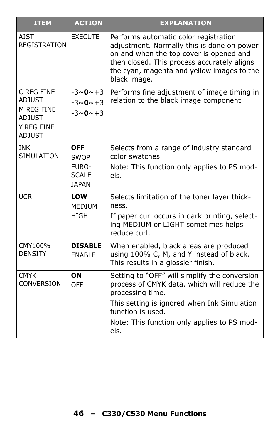 Oki C330 User Manual | Page 46 / 135