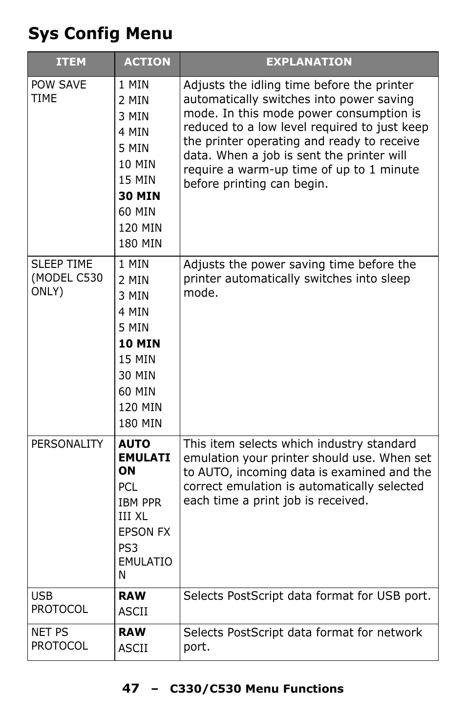 Sys config menu | Oki C330 User Manual | Page 47 / 135