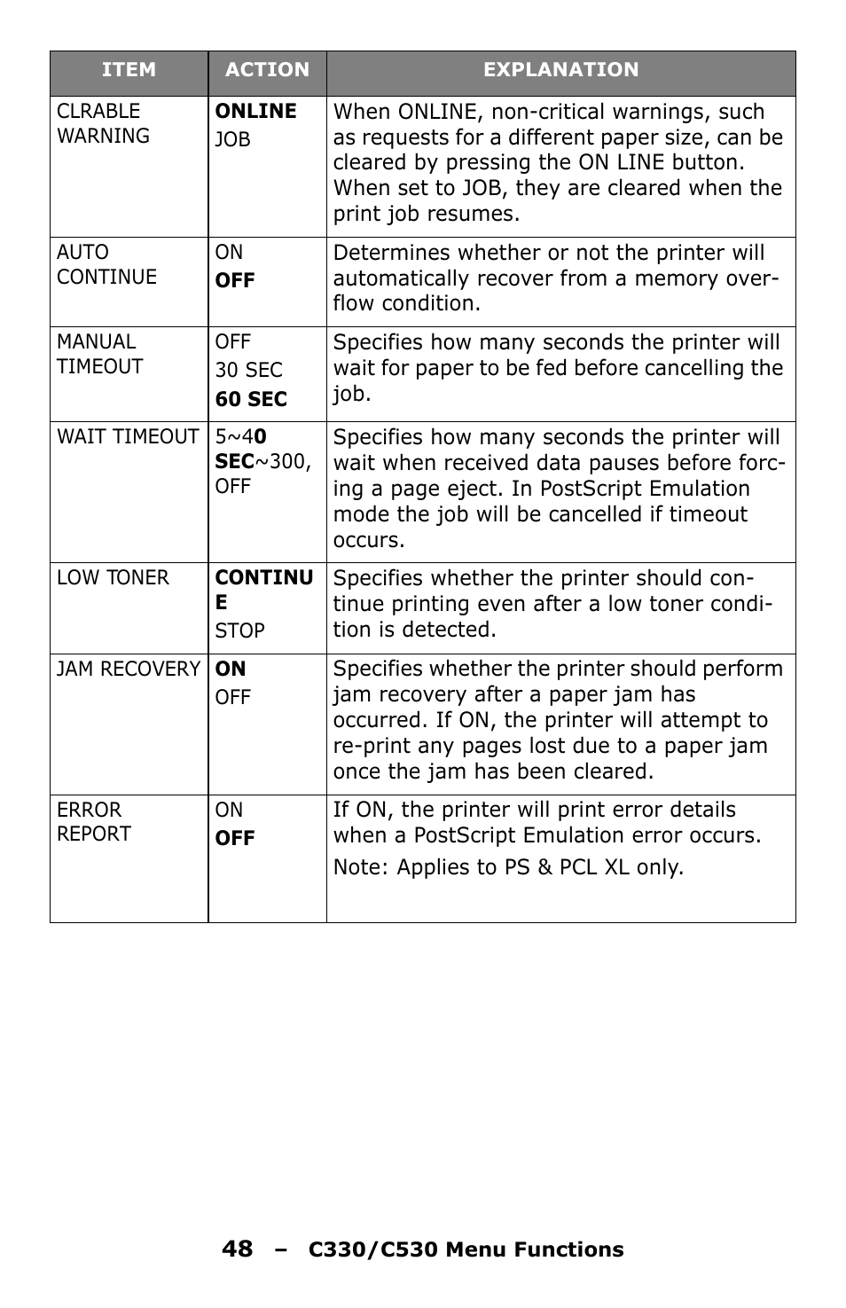 Oki C330 User Manual | Page 48 / 135