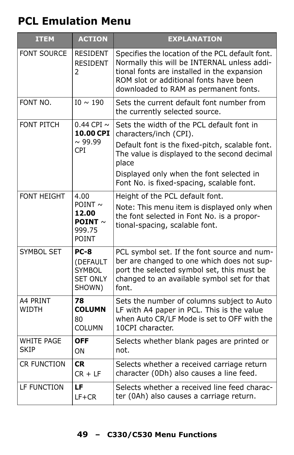 Pcl emulation menu | Oki C330 User Manual | Page 49 / 135