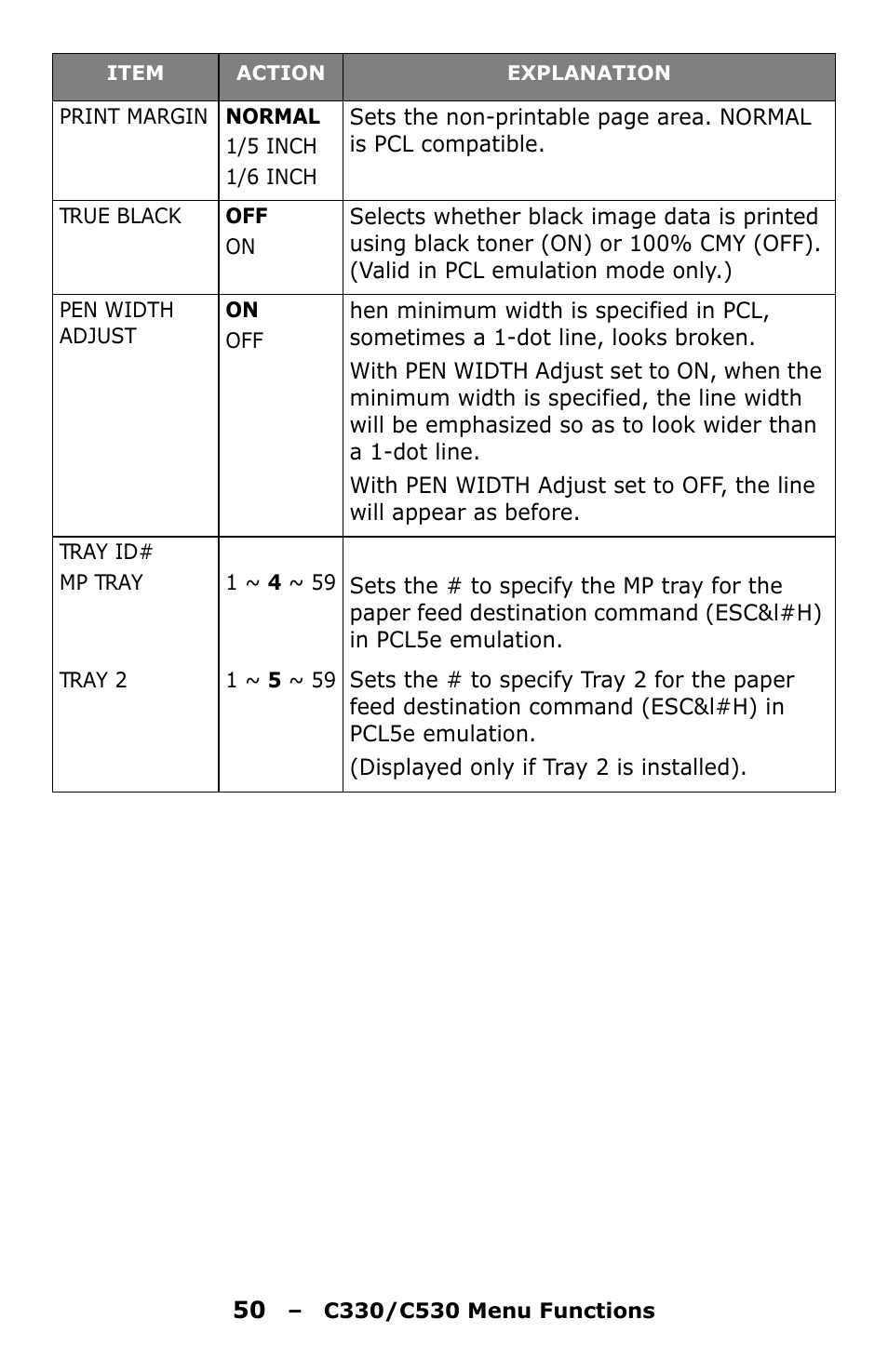 Oki C330 User Manual | Page 50 / 135