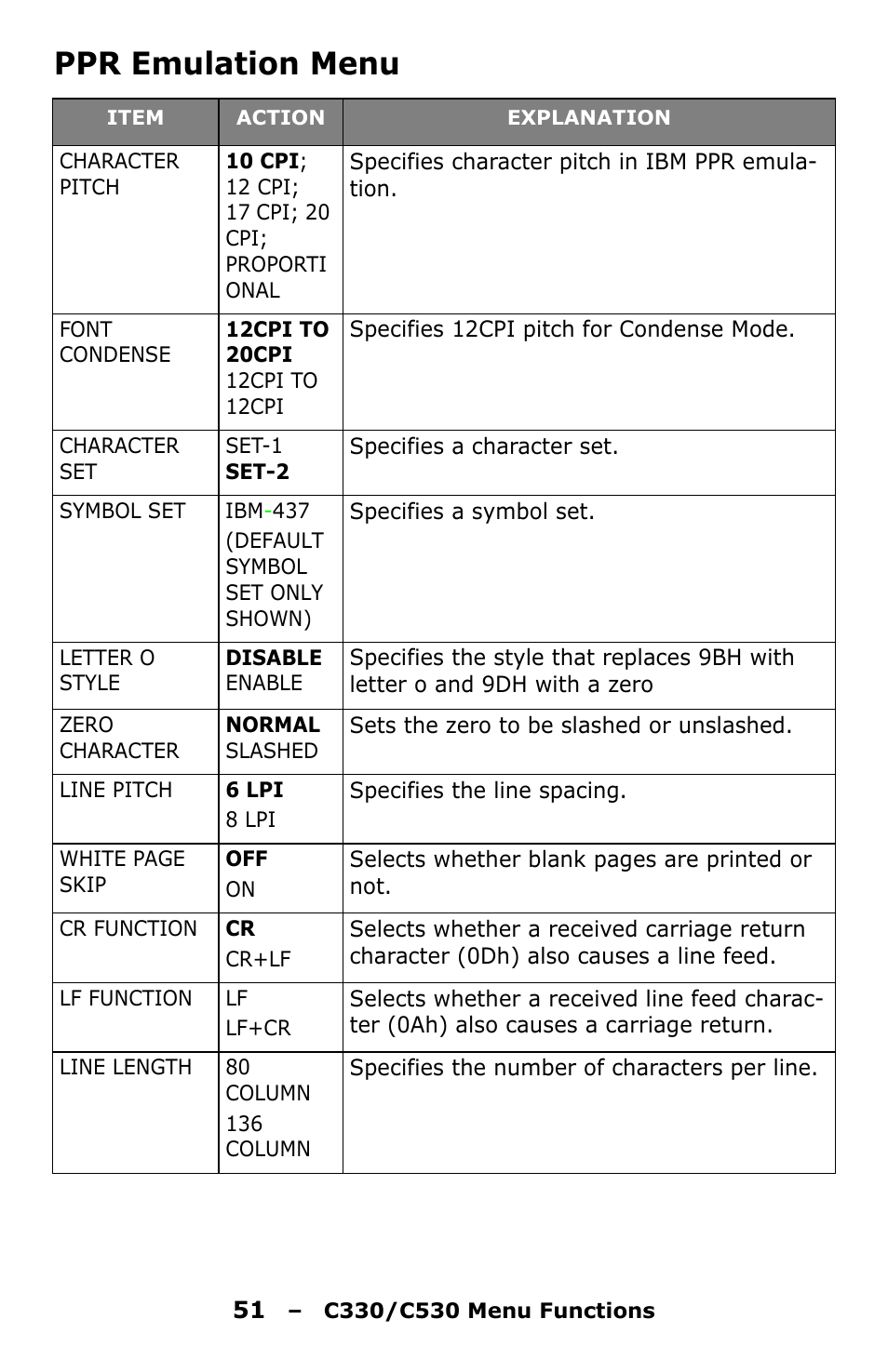 Ppr emulation menu | Oki C330 User Manual | Page 51 / 135