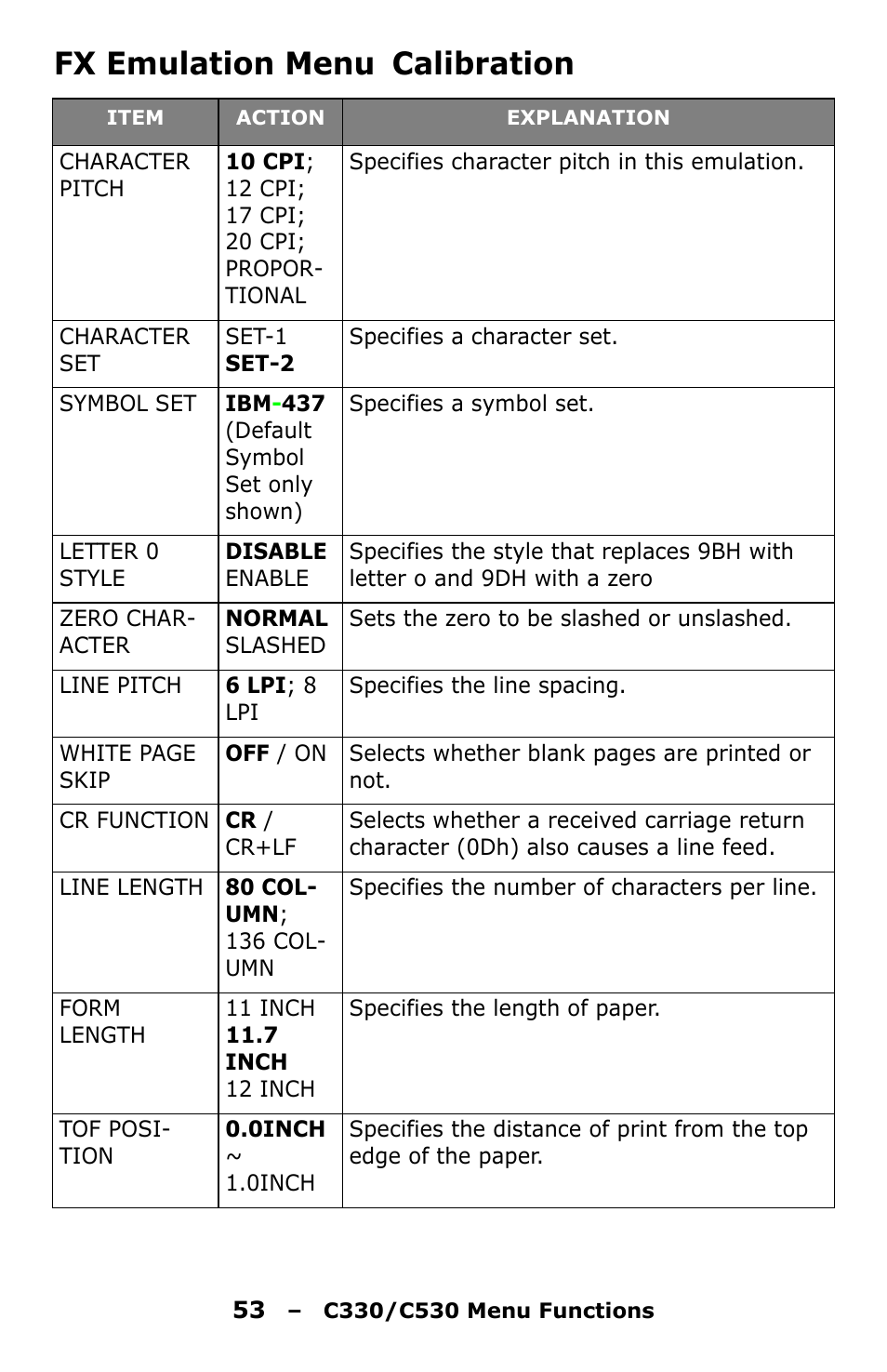 Fx emulation menu calibration, Fx emulation menu, Calibration | Oki C330 User Manual | Page 53 / 135