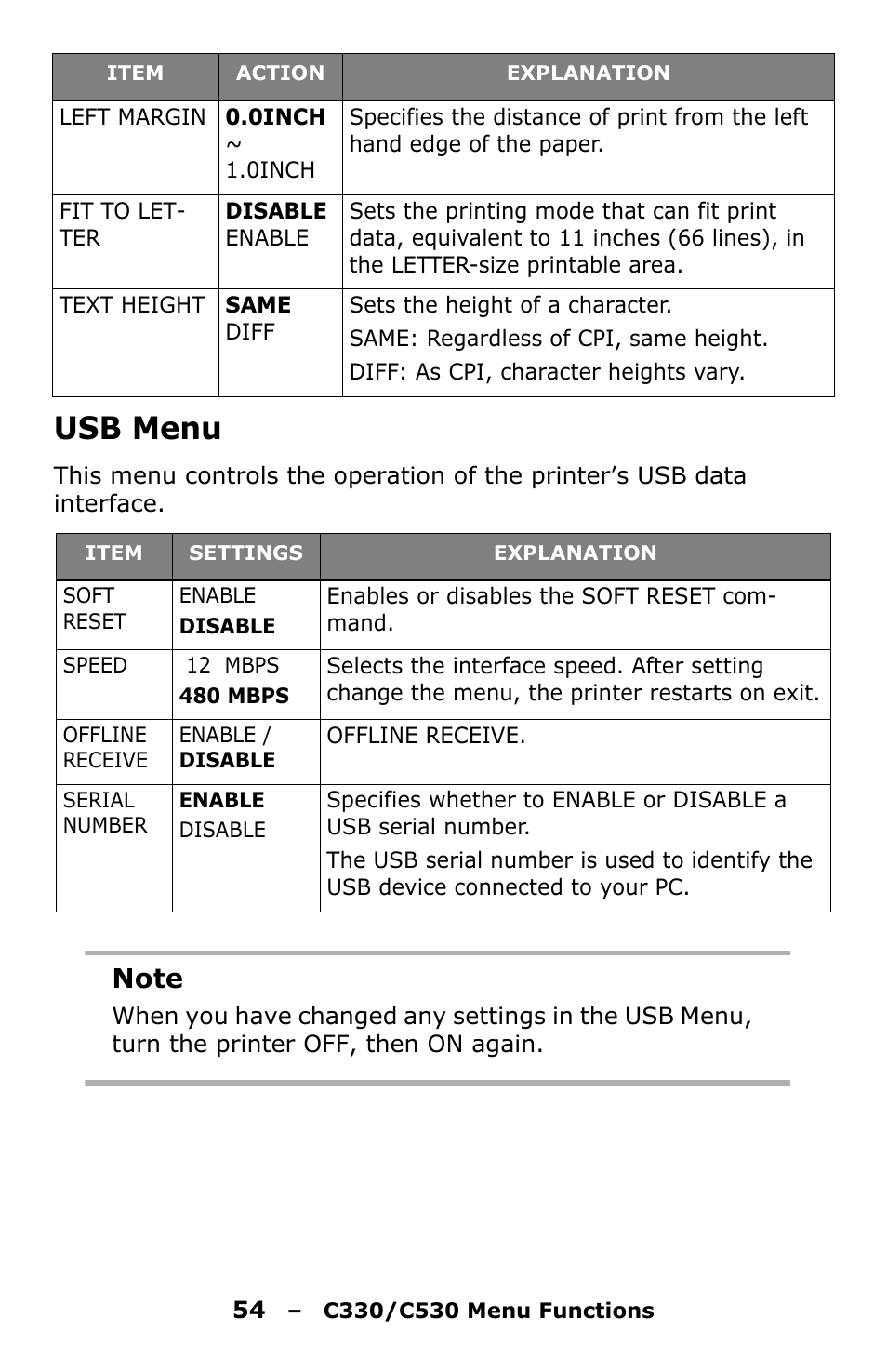 Usb menu | Oki C330 User Manual | Page 54 / 135